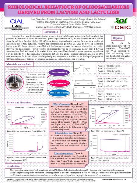 Sara López-Sanz 1, F. Javier Moreno 1, Antonia Montilla 1, Rodrigo Moreno 2, Mar Villamiel 1 1 Instituto de Investigación en Ciencias de la Alimentación,