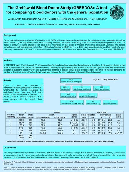 The Greifswald Blood Donor Study (GREBDOS): A tool for comparing blood donors with the general population Lubenow N 1, Konerding U 2, Alpen U 1, Bezold.