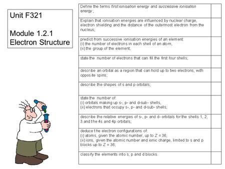 Unit F321 Module 1.2.1 Electron Structure. Atomic Structure Protons, neutrons, electrons How to make ions Relative atomic mass.