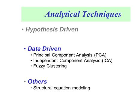 Analytical Techniques