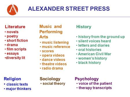 ALEXANDER STREET PRESS Literature Music and Performing Arts History Religion classic texts major thinkers Sociology social theory Psychology voice of the.