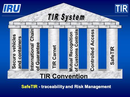 © International Road Transport Union (IRU) 2007Page 1 TIR Convention SafeTIR Mutual Recognition of Customs Controls Controlled Access International Chain.