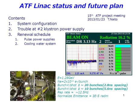 1 ATF Linac status and future plan E=1.28GeV Ne=2x10 10 e-/bunch Bunch#/shot 1 ~ 20 bunches(2.8ns spacing) Bunch#/shot 1 ~ 10 bunches(5.6ns spacing) Rep.