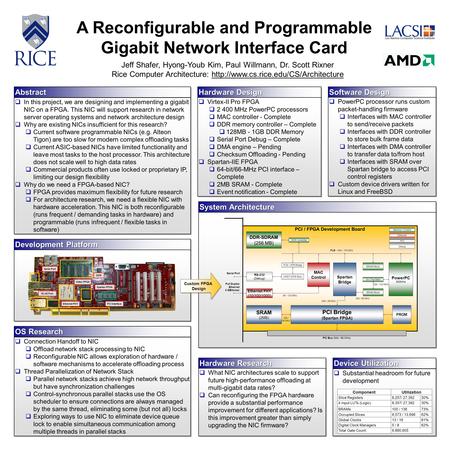 System Architecture A Reconfigurable and Programmable Gigabit Network Interface Card Jeff Shafer, Hyong-Youb Kim, Paul Willmann, Dr. Scott Rixner Rice.