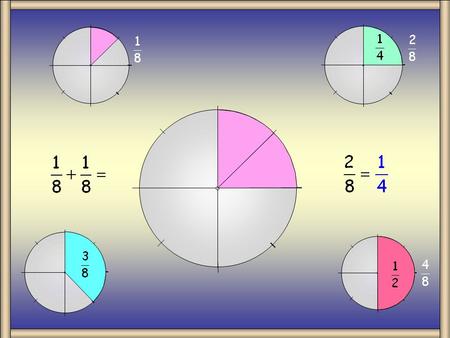 1/8 + 1/8 1/8 + 1/4 1/4 + 1/4 1/2 + 1/8 1/2 + 1/4.