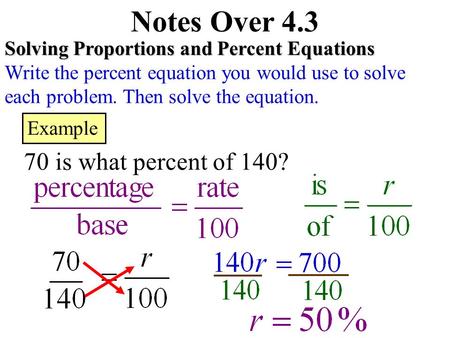 Notes Over is what percent of 140?