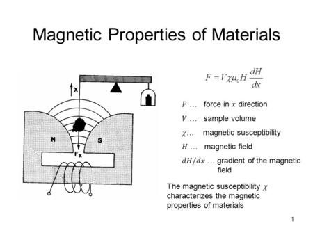 Magnetic Properties of Materials