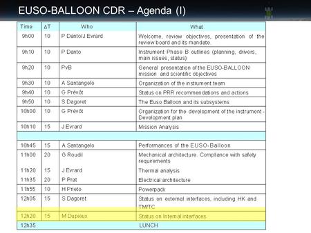 EUSO-BALLOON CDR – Agenda (I). Internal interfaces overview Batteries and Low Voltage power Supplies PDM interfaces DP interfaces HK Interfaces List of.