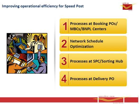 | India Post0 Improving operational efficiency for Speed Post SOURCE: Mail Network Optimisation Project Processes at Booking POs/ MBCs/BNPL Centers Network.