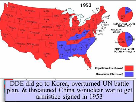 Eisenhower’s Modern Republicanism ■1952: Frustration w/Korea & Red Scare led to GOP POTUS takeover ■WW2 hero Eisenhower elected easily –VP Nixon anti-communism.