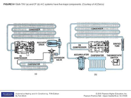 FIGURE 8-2 Some of the variety of compressors a and l use a crankshaft; b, d, e, f, h, and i use a swash plate; c and g use a wobble plate with a variable.