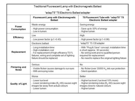 Traditional Fluorescent Lamp with Electromagnetic Ballast vs “adapT5” T5 Electronic Ballast adapter Fluorescent Lamp with Electromagnetic Ballast T5 Fluorescent.