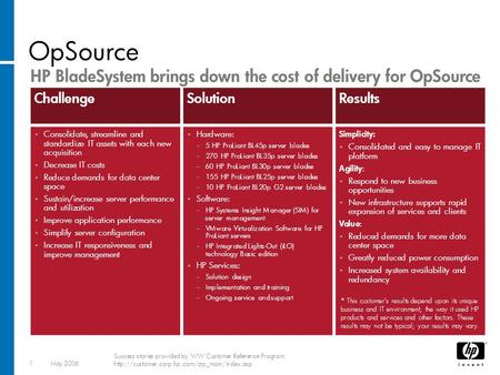 1May 2006 Success stories provided by WW Customer Reference Program:  OpSource ChallengeSolutionResults Consolidate,