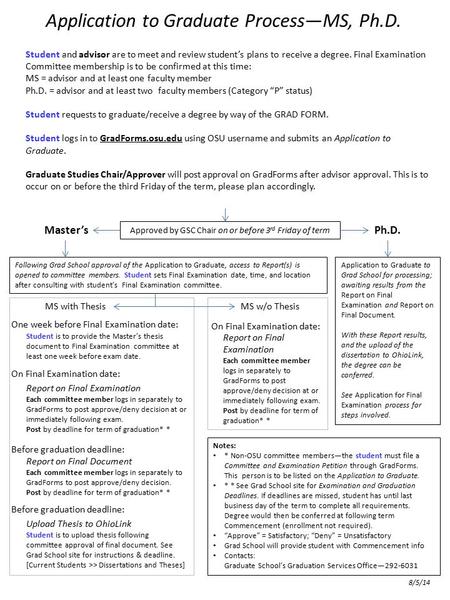 Application to Graduate Process—MS, Ph.D. Approved by GSC Chair on or before 3 rd Friday of term Ph.D. Master’s MS w/o Thesis Report on Final Examination.