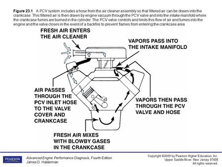 Advanced Engine Performance Diagnosis, Fourth Edition James D. Halderman Copyright ©2009 by Pearson Higher Education, Inc. Upper Saddle River, New Jersey.