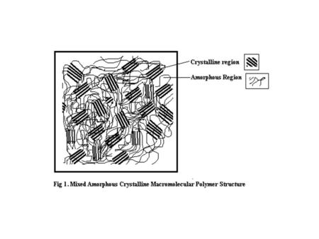 Polystyrene Polyethylene Nylon 6,6 *The polar ester groups make for strong crystals. *In addition, the aromatic rings like to stack together in an.