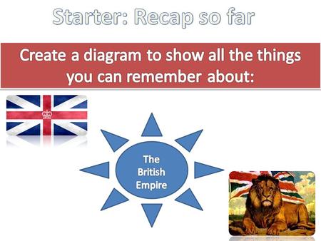 Independence for India L.O. To be able to explain different reasons for the Partition of India in 1947. By the end of this lesson… ALL OF US will.