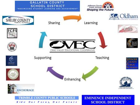 Learning Teaching Enhancing Supporting Sharing.