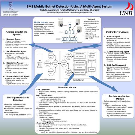 SMS Mobile Botnet Detection Using A Multi-Agent System Abdullah Alzahrani, Natalia Stakhanova, and Ali A. Ghorbani Faculty of Computer Science, University.