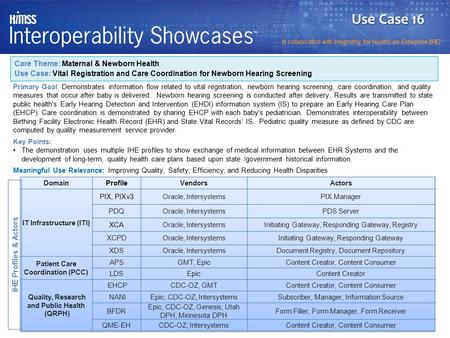 Use Case 16 Care Theme: Maternal & Newborn Health Use Case: Vital Registration and Care Coordination for Newborn Hearing Screening Primary Goal: Demonstrates.