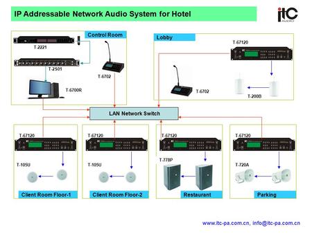 IP Addressable Network Audio System for Hotel