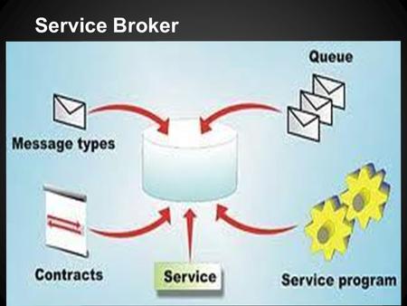 Service Broker. What is Service Broker? New technology in SQL Server 2005 async messaging Deferred processing Queue Processing (unordered and FIFO) nothing.