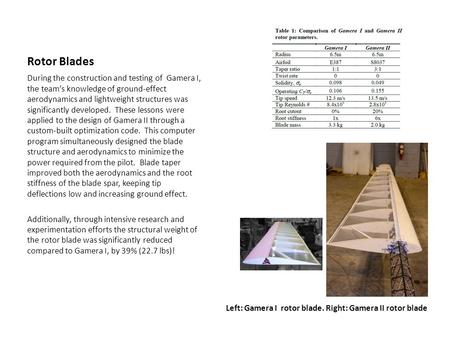 Rotor Blades During the construction and testing of Gamera I, the team’s knowledge of ground-effect aerodynamics and lightweight structures was significantly.