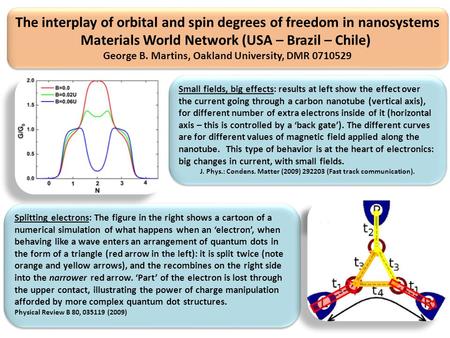 Small fields, big effects: results at left show the effect over the current going through a carbon nanotube (vertical axis), for different number of extra.