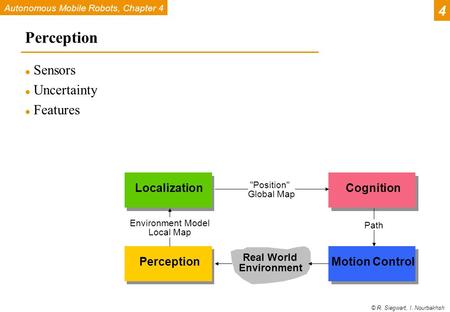 Perception 4 Sensors Uncertainty Features Localization Cognition