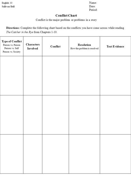 Type of Conflict Person vs. Person Person vs. Self Person vs. Society Characters Involved Conflict Resolution How the problem is resolved Text Evidence.