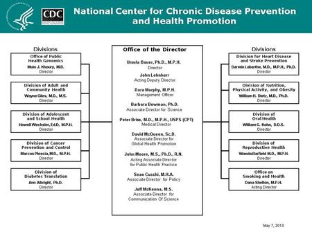 Division of Diabetes Translation Office of the Director Director: Ann Albright, Ph.D., R.D. Deputy Director: Angela Green-Phillips, M.P.A. Associate Director.