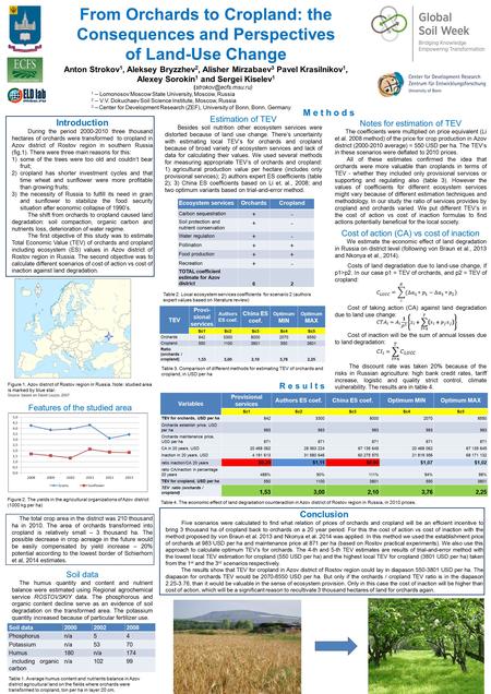 From Orchards to Cropland: the Consequences and Perspectives of Land-Use Change Anton Strokov 1, Aleksey Bryzzhev 2, Alisher Mirzabaev 3 Pavel Krasilnikov.