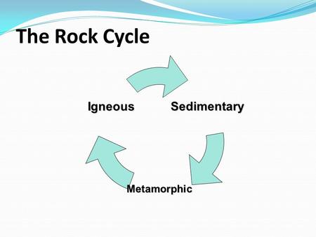 The Rock Cycle.