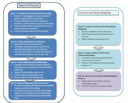 Day 1-3. Variable Selection and GIS Processing 1.Discuss V mapping goals, targeted system (what is vulnerable?), framework 2.Choose data layers (criteria: