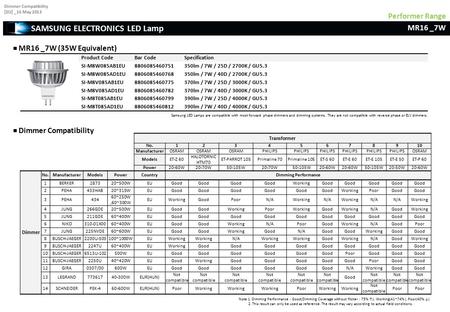 Transformer No.12345678910 ManufacturerOSRAM PHILIPS OSRAM ModelsET-Z 60 HALOTORNIC HTM70 ET-PARROT 105Primaline 70Primaline 105ET-S 60ET-E 60ET-E 105ET-E.