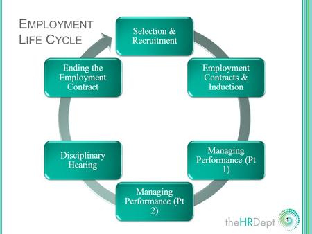 Employment Life Cycle Selection & Recruitment