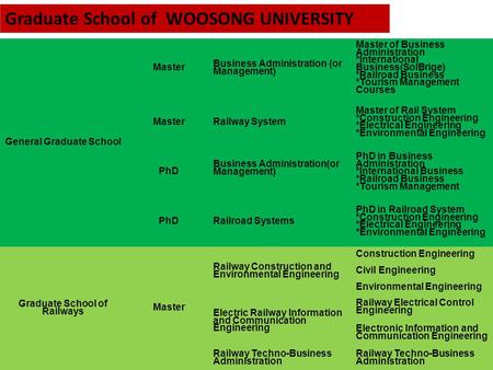 General Graduate School Master Business Administration (or Management) Master of Business Administration *International Business(SolBrige) *Railroad Business.