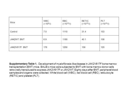 Mice WBC (×10 9 /l) RBC (×10 10 /l) RETIC (×10 10 /l) PLT (×10 10 /l) Control7.0111031.4153 JAK2WT BMT6.9118040.1108 JAK2V617F BMT1781250158120 Supplementary.