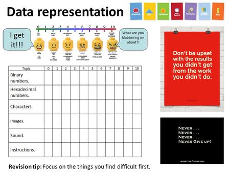 Revision tip: Focus on the things you find difficult first.