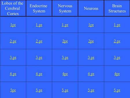 2 pt 3 pt 4 pt 5pt 1 pt 2 pt 3 pt 4 pt 5 pt 1 pt 2pt 3 pt 4pt 5 pt 1pt 2pt 3 pt 4 pt 5 pt 1 pt 2 pt 3 pt 4pt 5 pt 1pt Lobes of the Cerebral Cortex Endocrine.