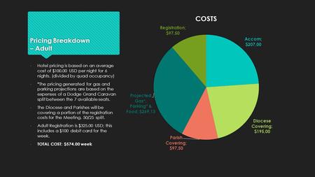 Pricing Breakdown – Adult -Hotel pricing is based on an average cost of $100.00 USD per night for 6 nights. (divided by quad occupancy) -*The pricing generated.