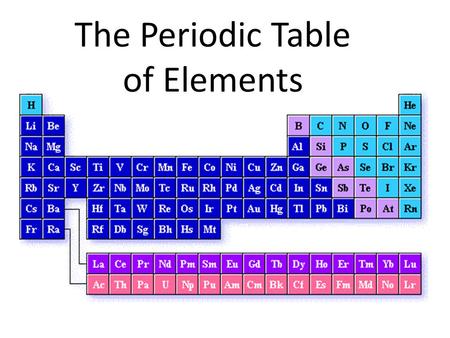 The Periodic Table of Elements