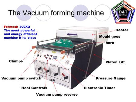 The Vacuum forming machine Mould goes here Platen Lift Heat Controls Heater Vacuum pump switchPressure Gauge Clamps Electronic Timer Vacuum pump reverse.