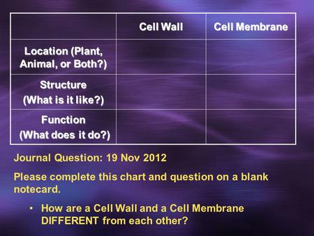 Cell Wall Cell Membrane Location (Plant, Animal, or Both?) Structure (What is it like?) Function (What does it do?) (What does it do?) Journal Question: