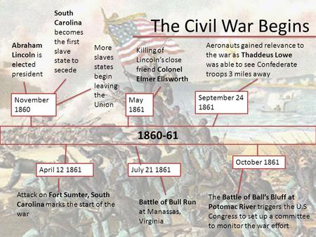 The Civil War Begins Abraham Lincoln is elected president 1860-61 November 1860 South Carolina becomes the first slave state to secede More slaves states.