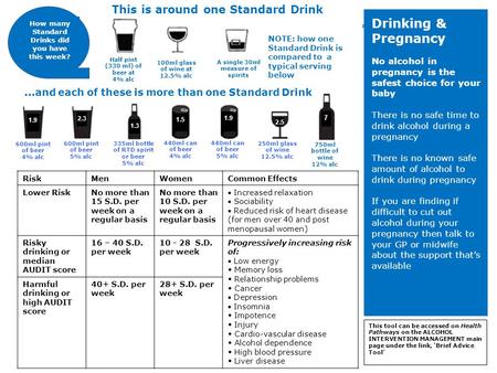 This is around one Standard Drink Half pint (330 ml) of beer at 4% alc 100ml glass of wine at 12.5% alc A single 30ml measure of spirits How many Standard.