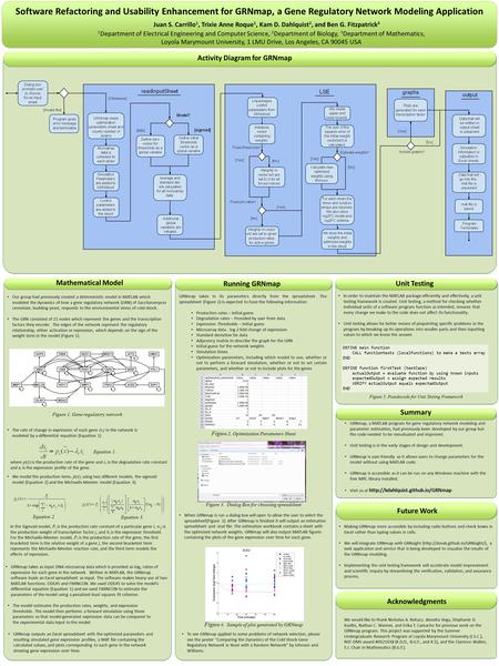 Software Refactoring and Usability Enhancement for GRNmap, a Gene Regulatory Network Modeling Application Mathematical Model Equation 2. Equation 3. Future.