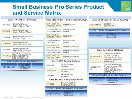 © 2009 Cisco Systems, Inc. All rights reserved.Presentation_ID 1 Cisco ESW 500 Series Switches (30 Mar 2012) ESW-520-24-K9/ SRW224G4-K9-EU 24 ports 10/100.