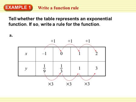 EXAMPLE 1 Write a function rule