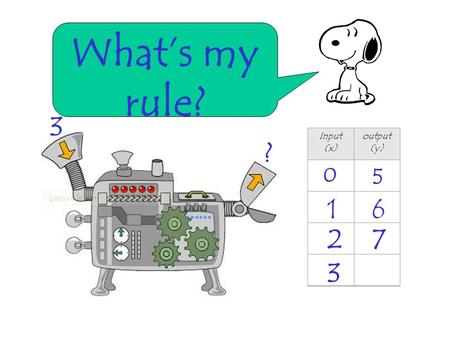 What’s my rule? 3 Input (x) output(y) ? 5 1 6 2 7 3.